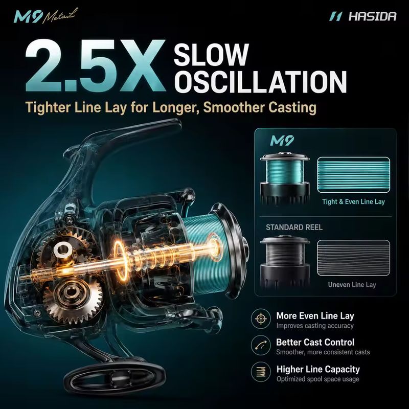 HASIDA M9 Spinning Reel Full M - Trolling Reel 评论和价格