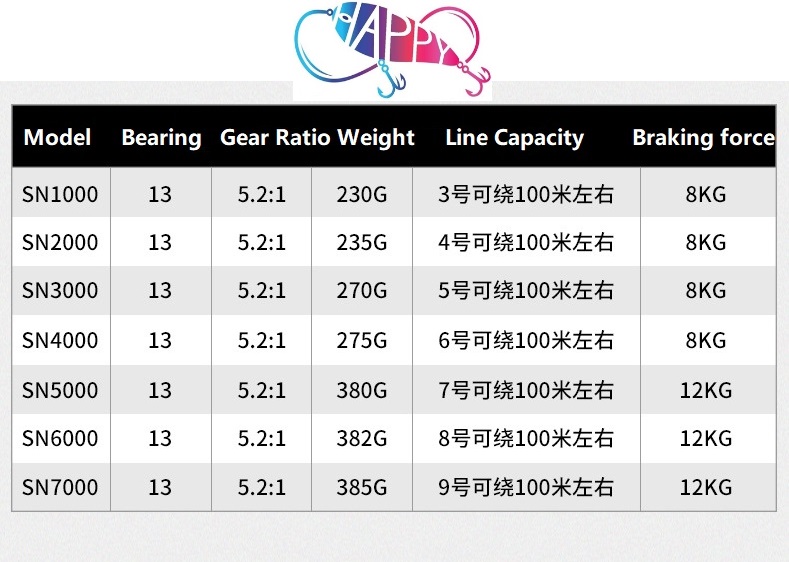 All Metal Line Wheel 13BB 2000 - Spinning Reel 评论和价格