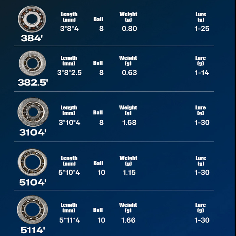 PYL Casting Fishing Reel Hybri - Conventional Reel 评论和价格