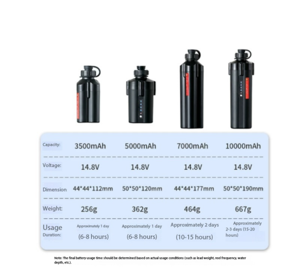 Electric Fishing Reel Battery  - Electric Reel 评论和价格