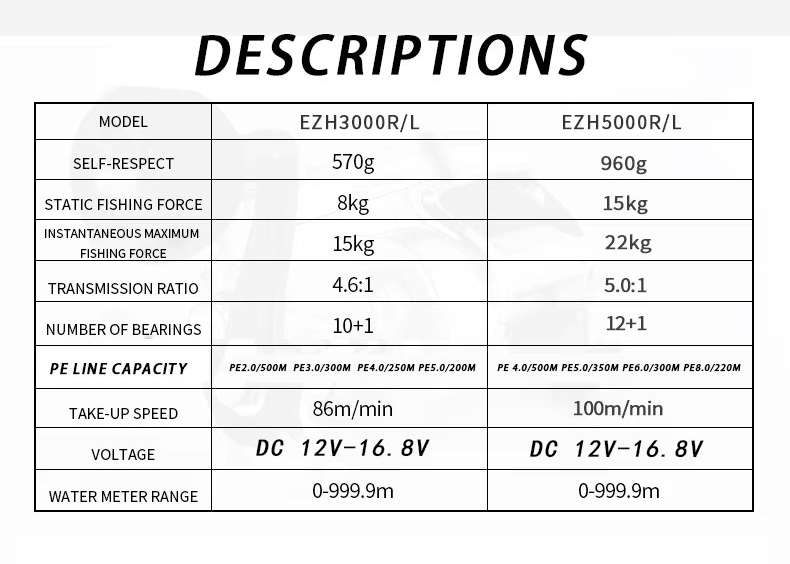 EZH3000/5000 Electric Wire Ree - Trolling Reel 评论和价格